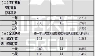 农村信用社贷款利率是多少 信用社贷款利率